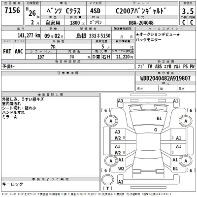Mercedes-Benz C CLASS  с аукциона в Японии