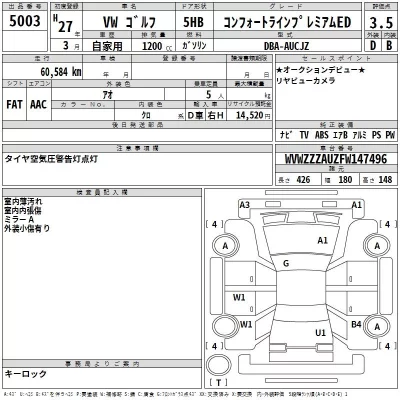 Volkswagen Golf  с аукциона в Японии