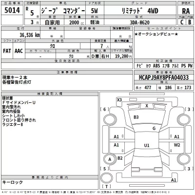 Chrysler JEEP COMMANDER  с аукциона в Японии