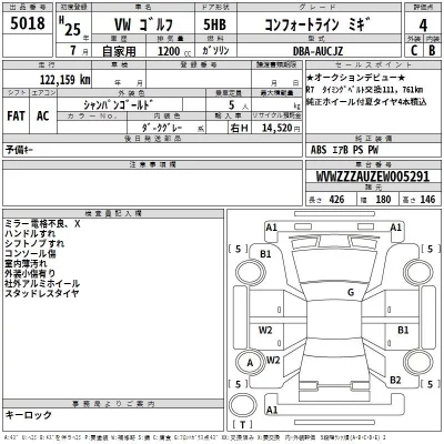 Volkswagen Golf  с аукциона в Японии