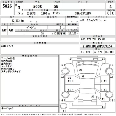 Fiat 500X  с аукциона в Японии