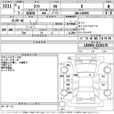 Daihatsu TAFT  с аукциона в Японии