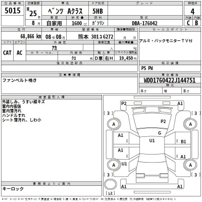 Mercedes-Benz A CLASS  с аукциона в Японии