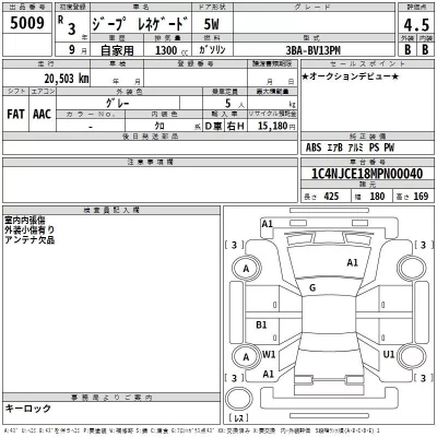Chrysler JEEP RENEGADE  с аукциона в Японии