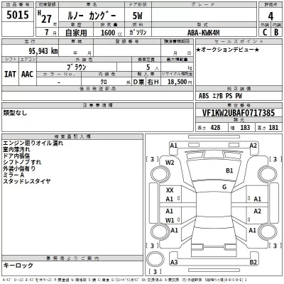 Renault KANGOO  с аукциона в Японии
