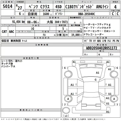 Mercedes-Benz C CLASS  с аукциона в Японии