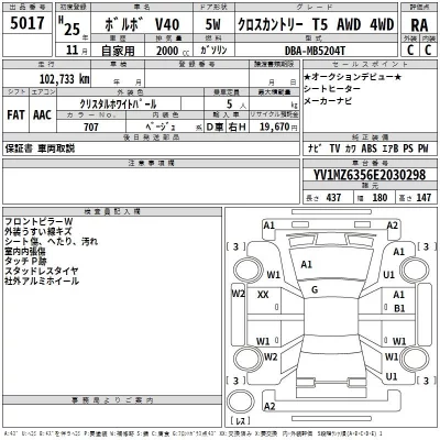Volvo V40  с аукциона в Японии