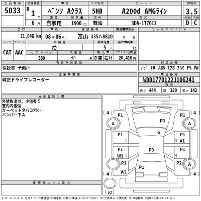 Mercedes-Benz A CLASS  с аукциона в Японии