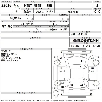 BMW MINI  с аукциона в Японии