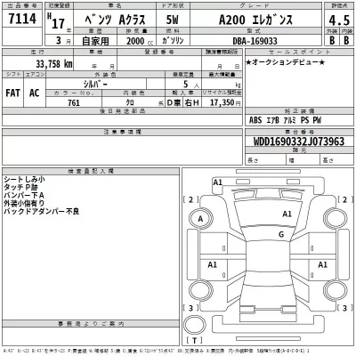 Mercedes-Benz A CLASS  с аукциона в Японии