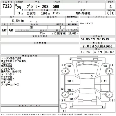 Peugeot 208  с аукциона в Японии