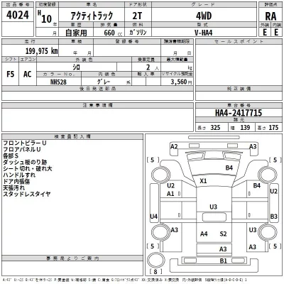 Honda ACTY TRUCK  с аукциона в Японии