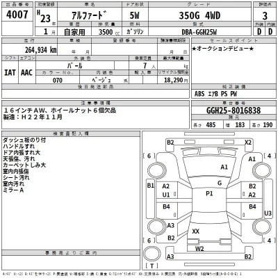 Toyota ALPHARD  с аукциона в Японии