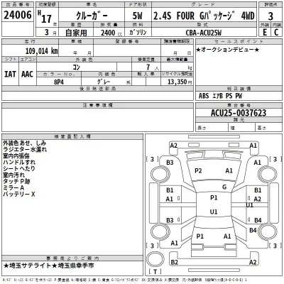 Toyota KLUGER  с аукциона в Японии