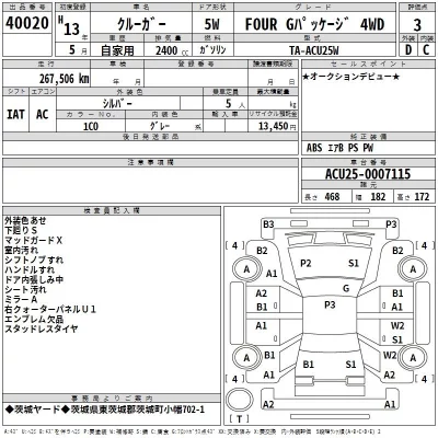 Toyota KLUGER  с аукциона в Японии
