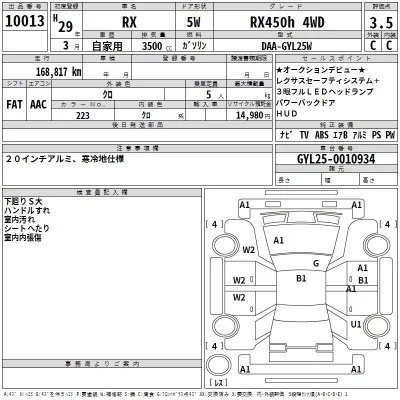 Lexus RX  с аукциона в Японии