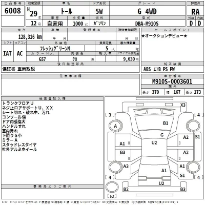 Daihatsu THOR  с аукциона в Японии