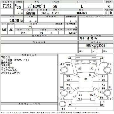 Honda VAMOS  с аукциона в Японии