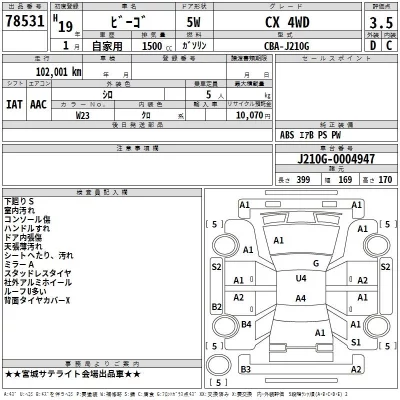 Daihatsu Be-Go  с аукциона в Японии