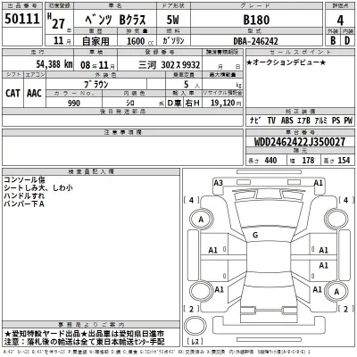 Mercedes-Benz B CLASS  с аукциона в Японии