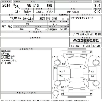 Volkswagen Polo  с аукциона в Японии