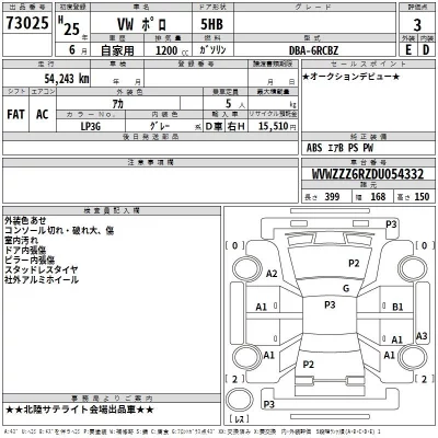 Volkswagen Polo  с аукциона в Японии