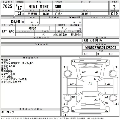 BMW MINI  с аукциона в Японии