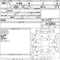 Honda N BOX лот № 3083 оценка R  с аукциона в Японии 2