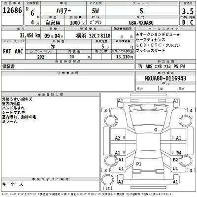 Toyota HARRIER  с аукциона в Японии