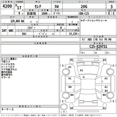 Nissan SERENA  с аукциона в Японии
