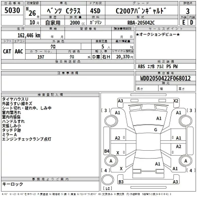 Mercedes-Benz C CLASS  с аукциона в Японии