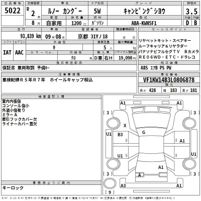 Renault KANGOO  с аукциона в Японии