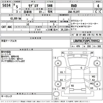 Tesla MODELY  с аукциона в Японии