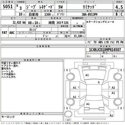 Chrysler JEEP RENEGADE  с аукциона в Японии