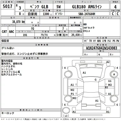 Mercedes-Benz GLB  с аукциона в Японии