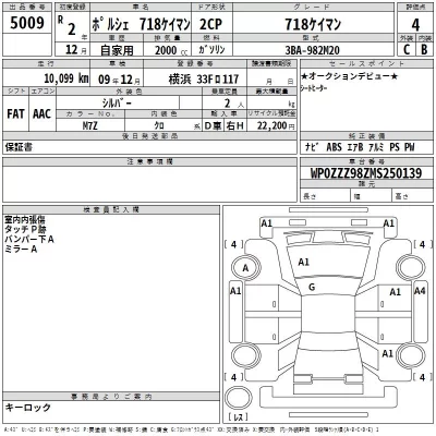 Porsche Cayman  с аукциона в Японии