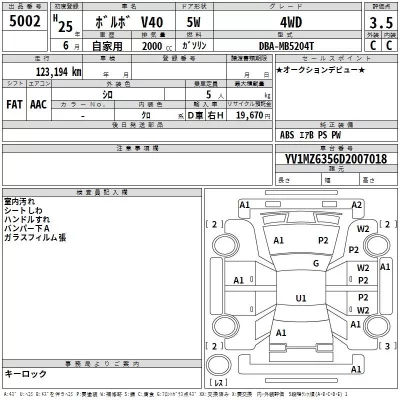 Volvo V40  с аукциона в Японии