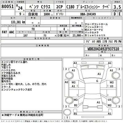 Mercedes-Benz C CLASS  с аукциона в Японии