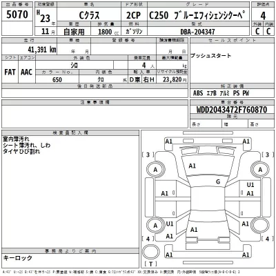 Mercedes-Benz C CLASS  с аукциона в Японии