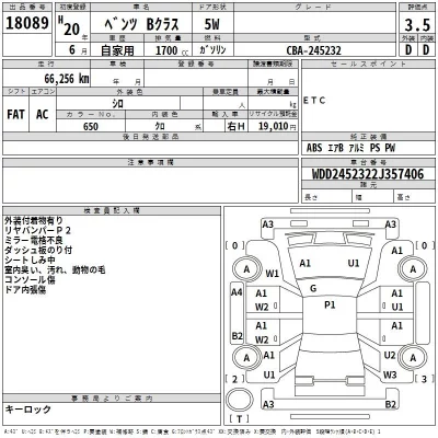 Mercedes-Benz B CLASS  с аукциона в Японии