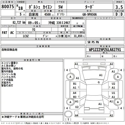 Porsche Cayenne  с аукциона в Японии