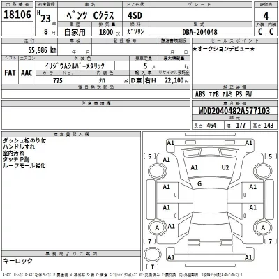 Mercedes-Benz C CLASS  с аукциона в Японии
