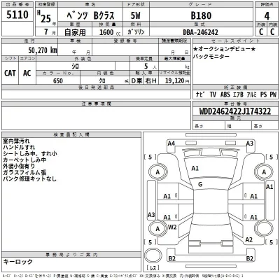 Mercedes-Benz B CLASS  с аукциона в Японии