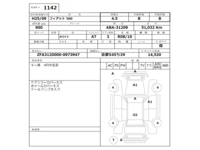 Fiat 500  с аукциона в Японии