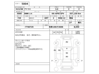Nissan ATLAS  с аукциона в Японии