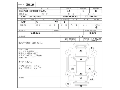 Nissan Caravan