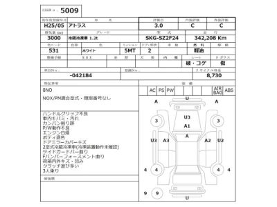Nissan ATLAS