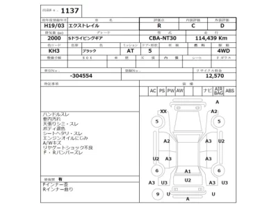 Nissan X-TRAIL  с аукциона в Японии