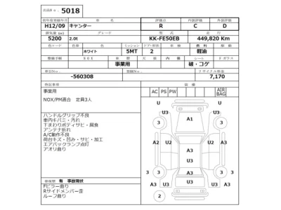 Mitsubishi Fuso Canter