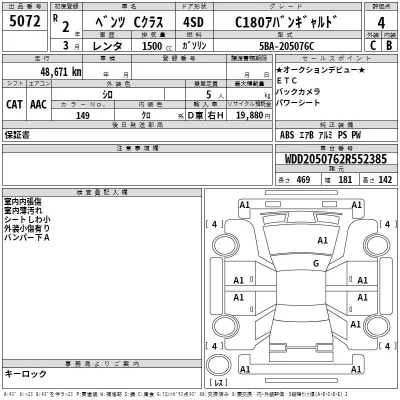 Mercedes-Benz C CLASS  с аукциона в Японии
